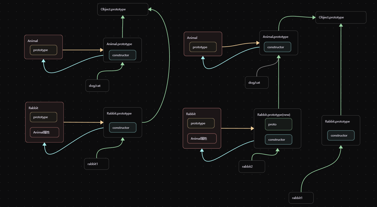 Inheritance via new Function